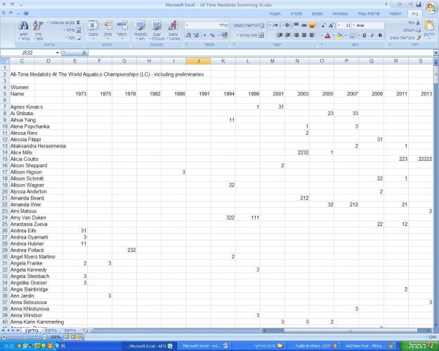 Jesse, we have medals to count!