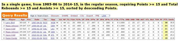 How come Gal Mekel is not in this table???