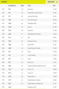 Wow, numbers! Much excitement!