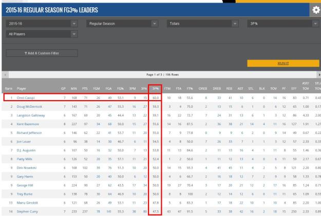 Such numbers! Much excitement!